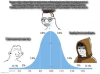 bell curve