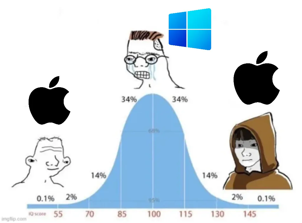 bell curve