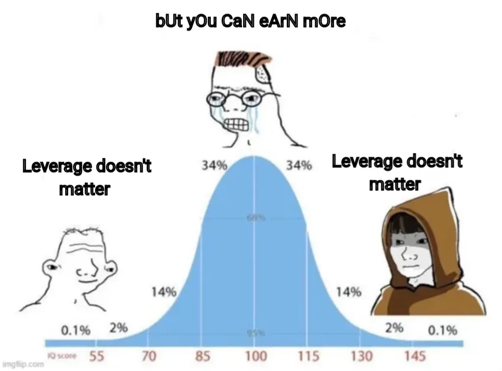 bell curve
