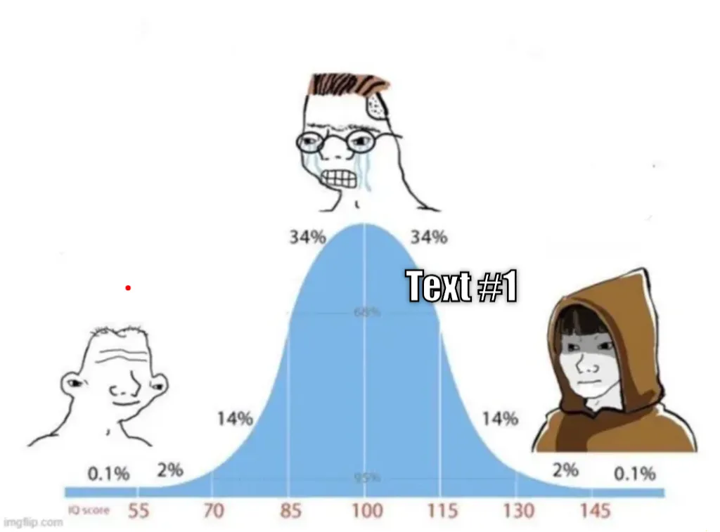 bell curve