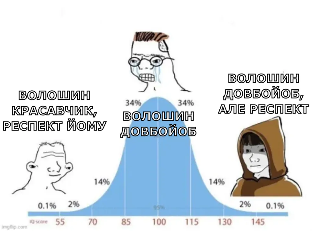 bell curve