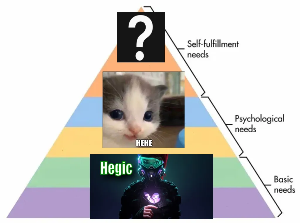 Maslow's Hierarchy of Needs