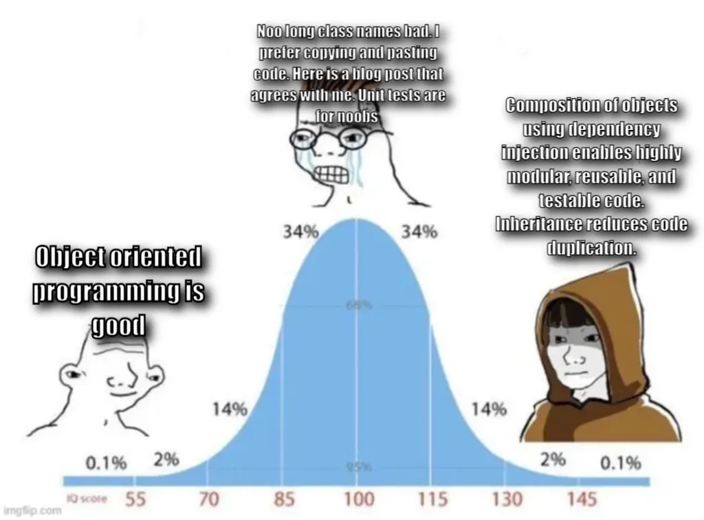 bell curve