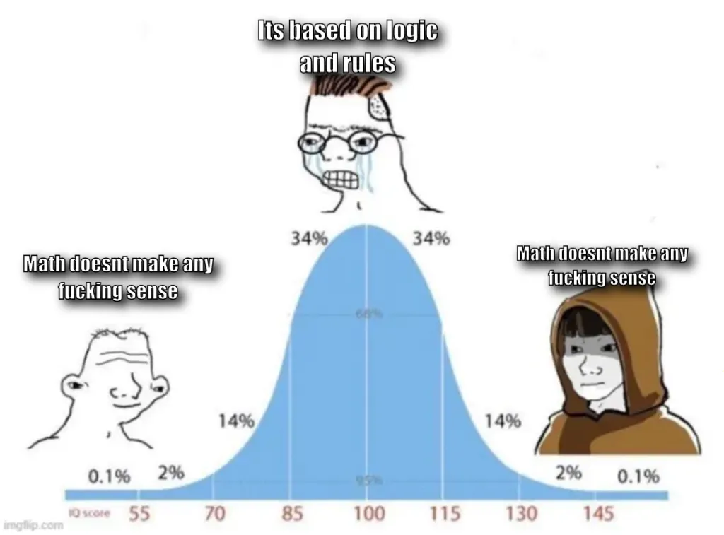 bell curve