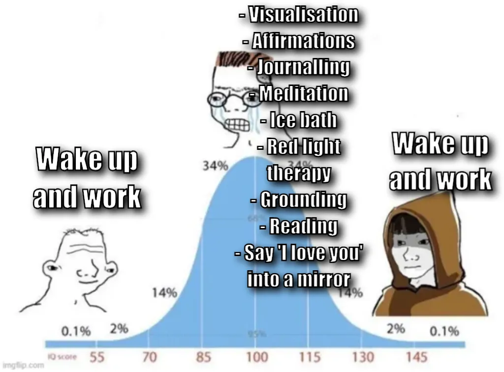 bell curve