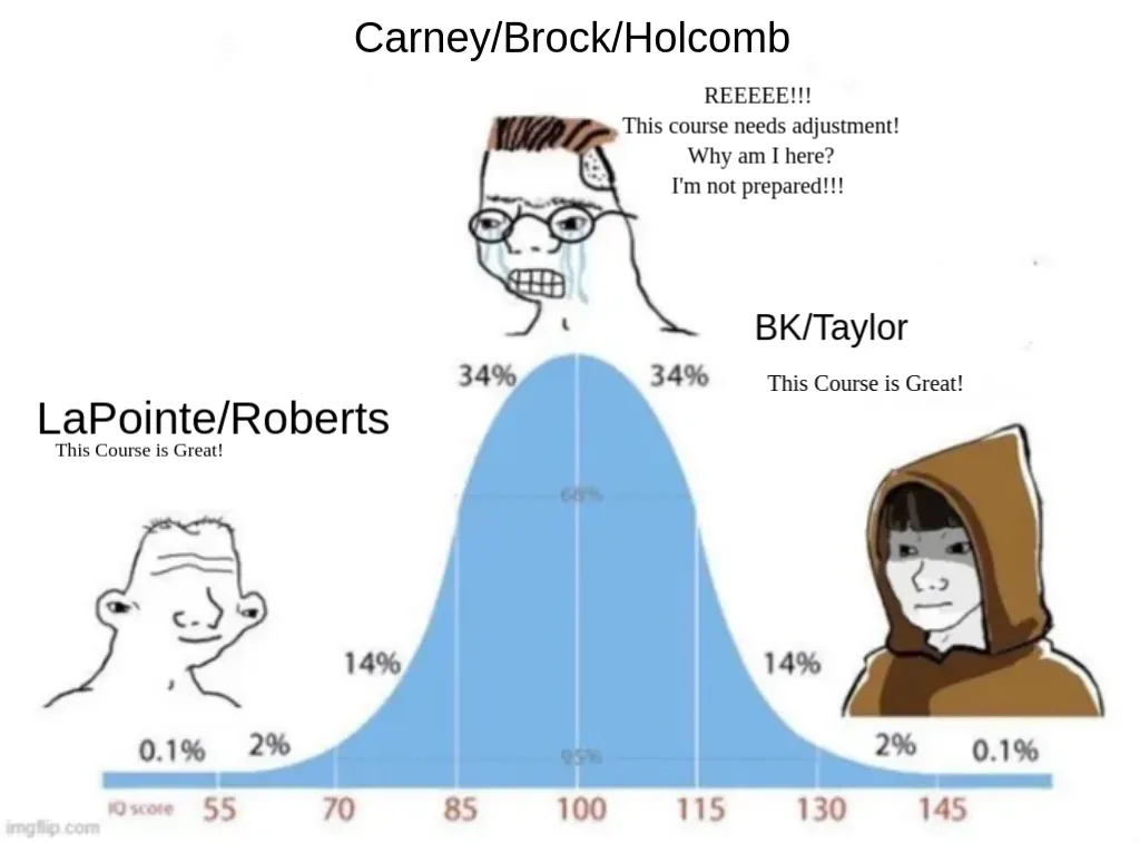 bell curve