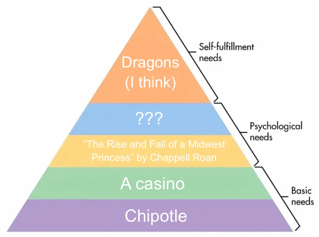 Maslow's Hierarchy of Needs