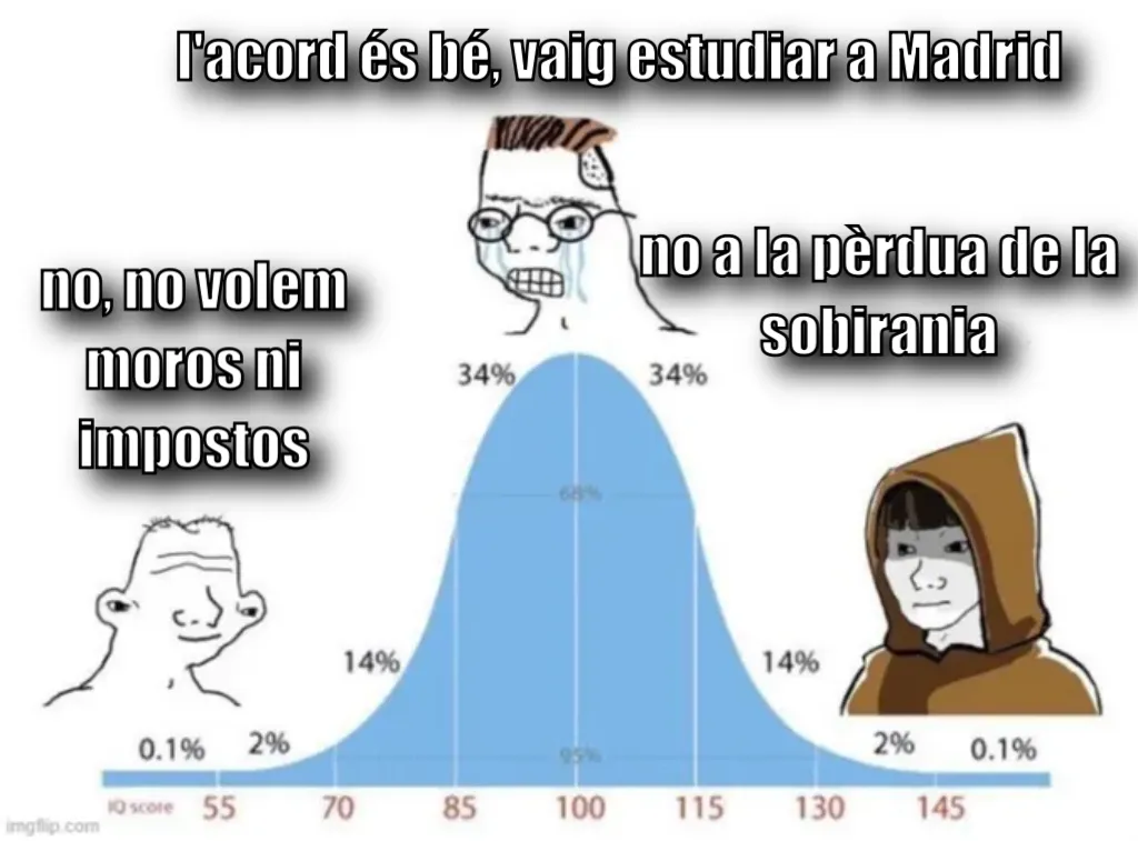 bell curve
