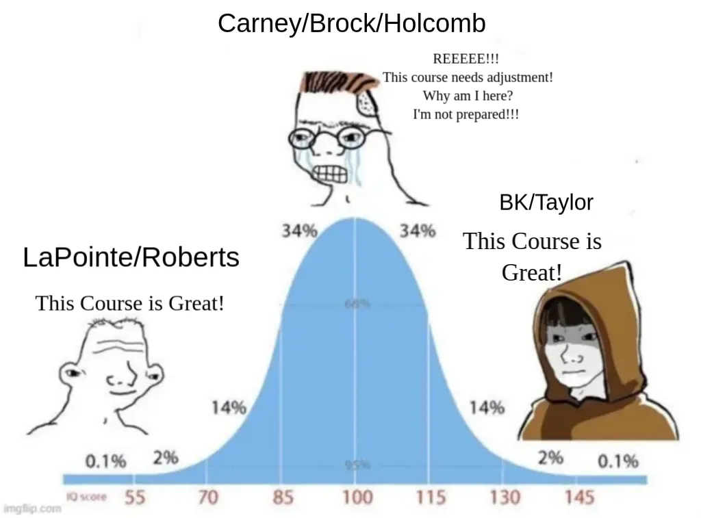 bell curve