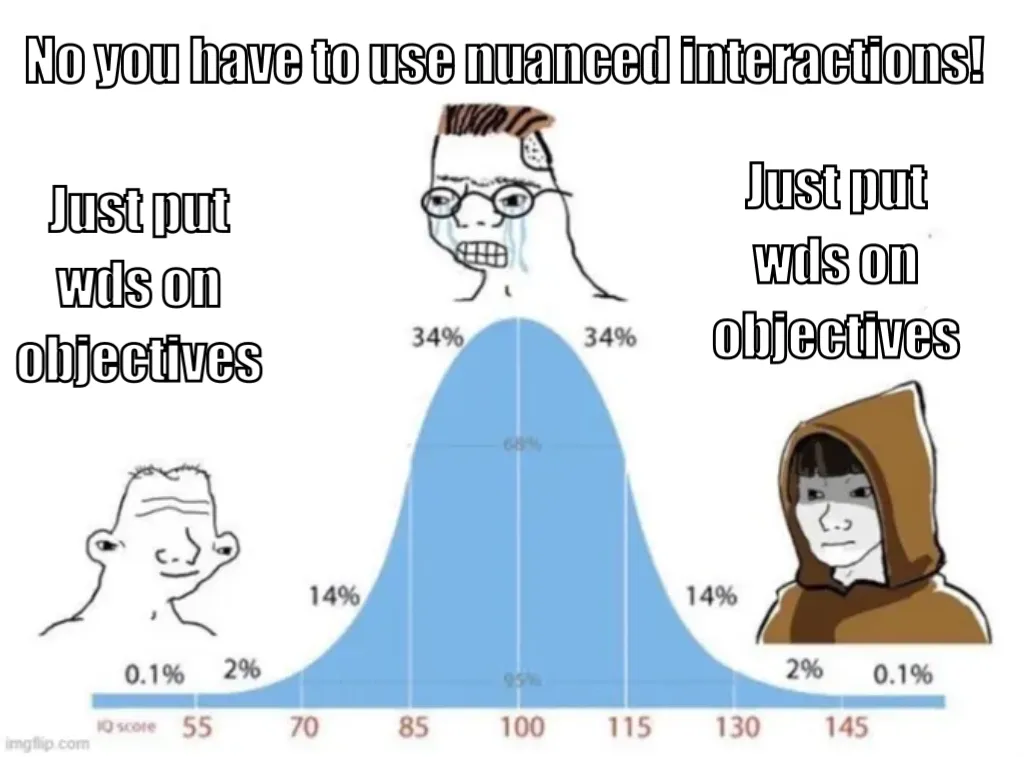 bell curve