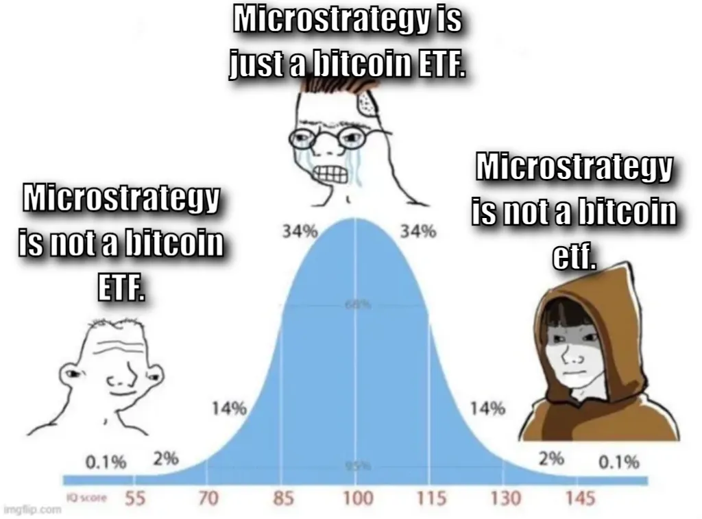 bell curve