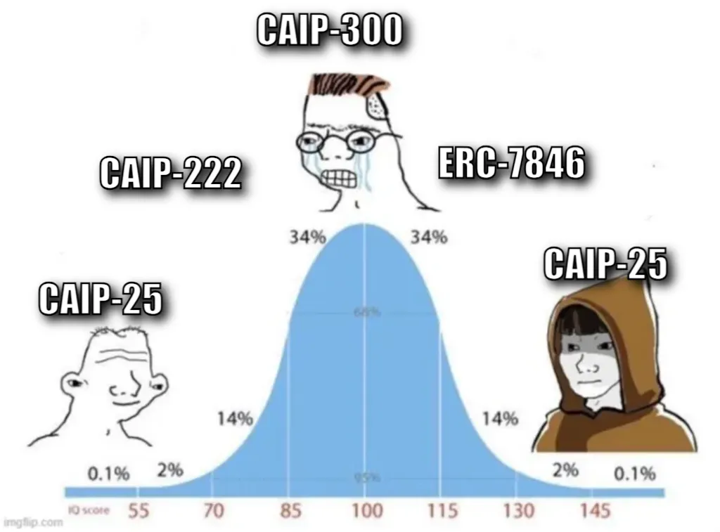 Meme Image