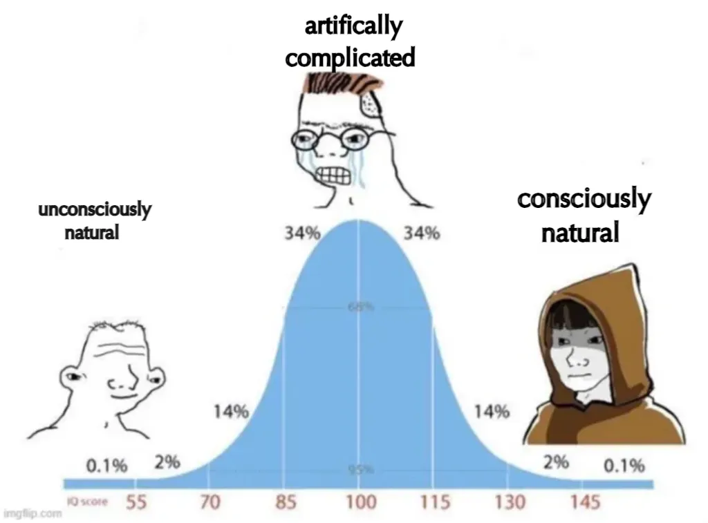 bell curve