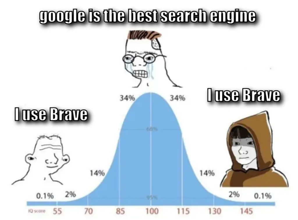 bell curve