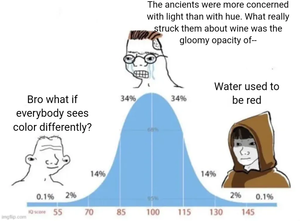 bell curve