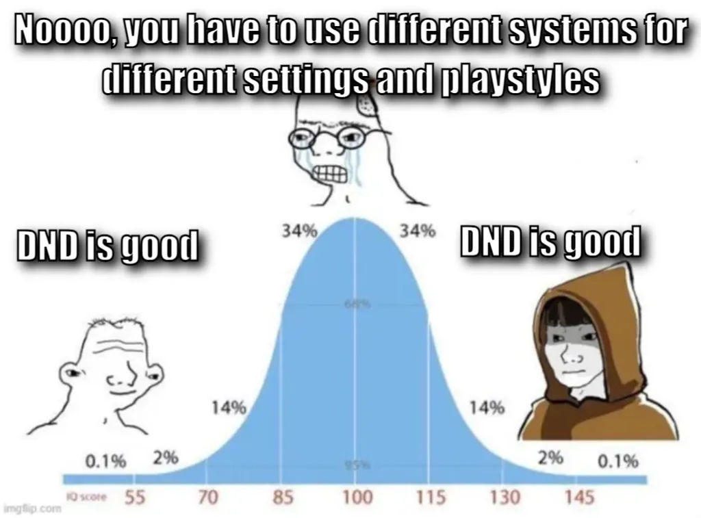 bell curve