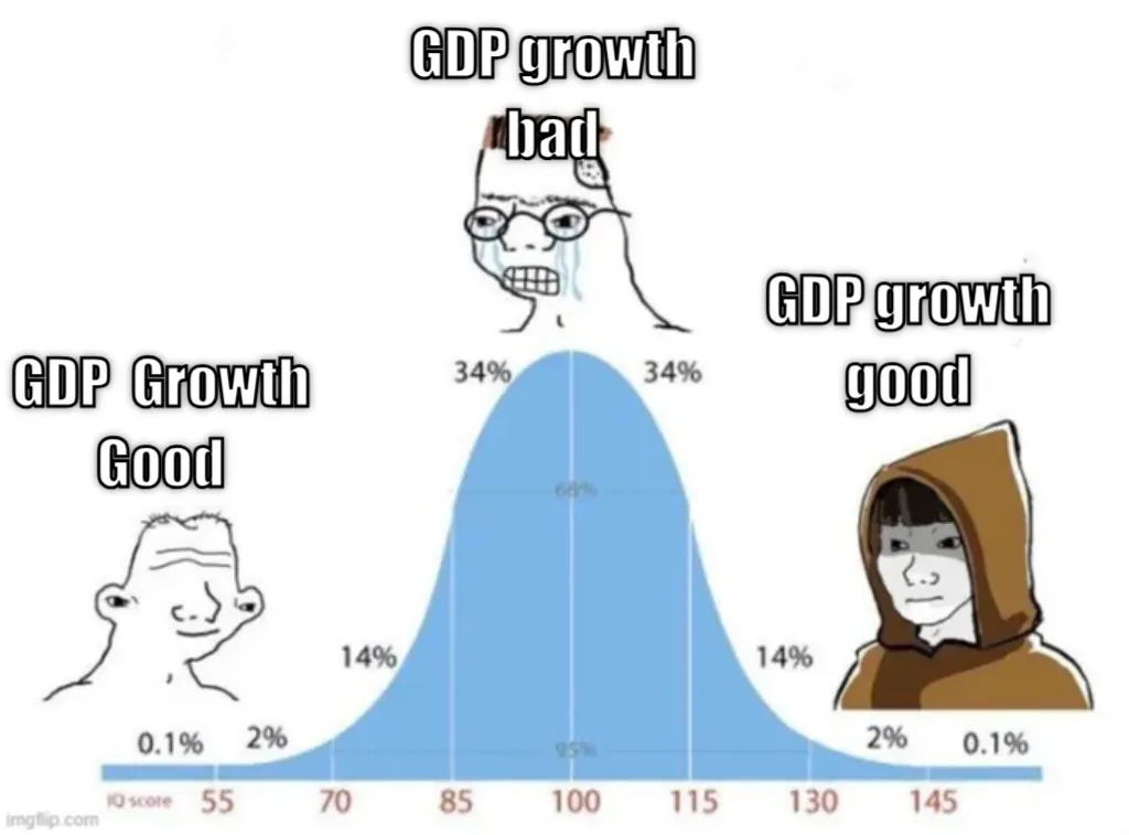 bell curve