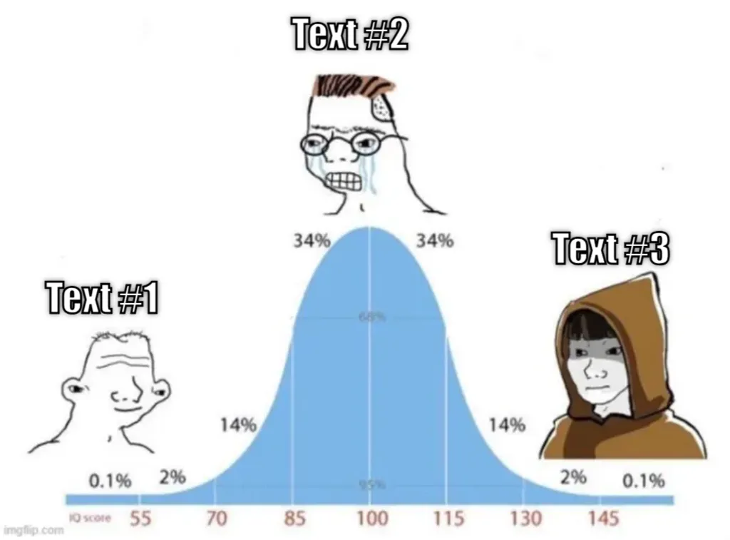 bell curve
