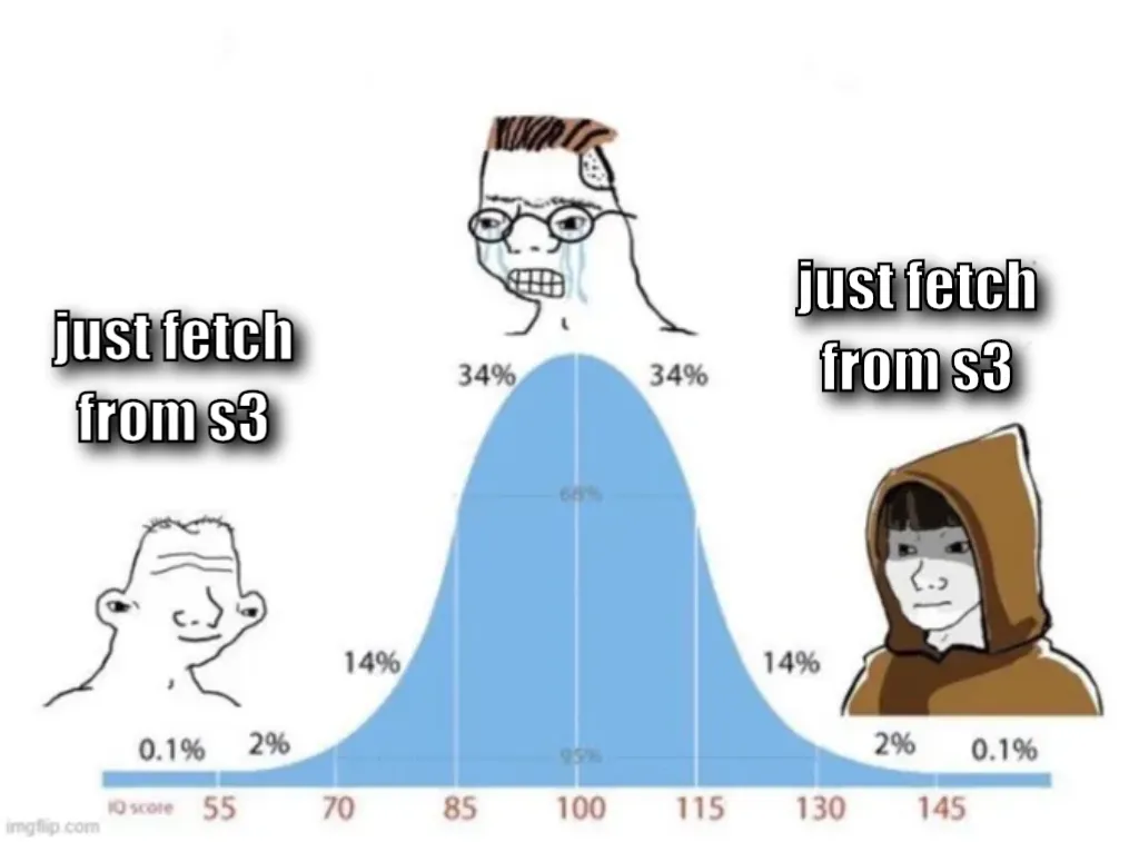 bell curve