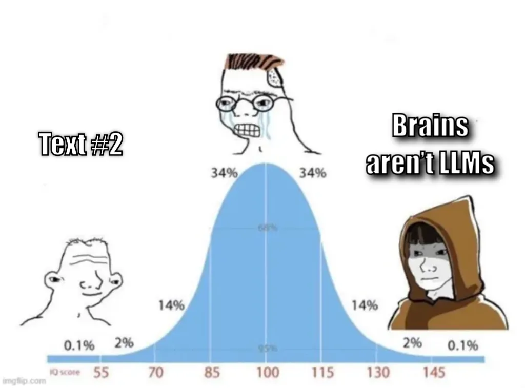 bell curve