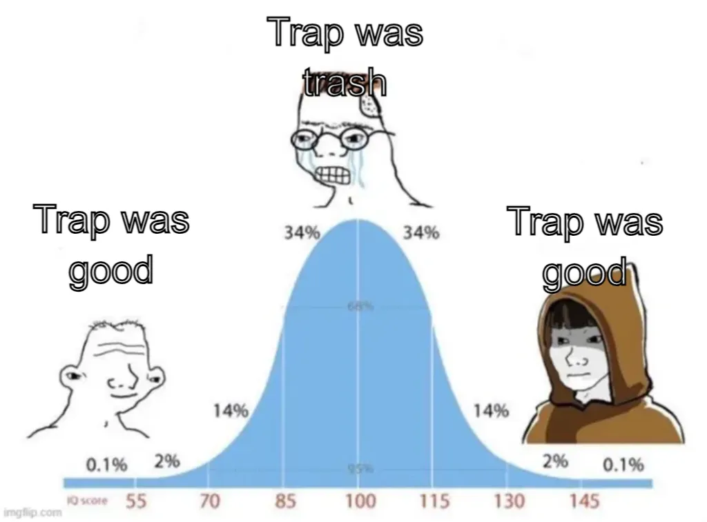 bell curve