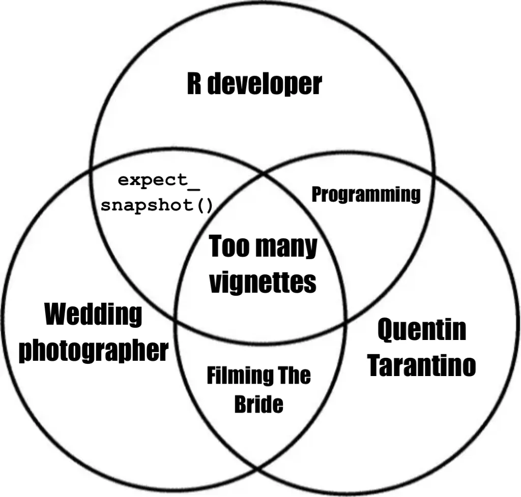 Venn diagram