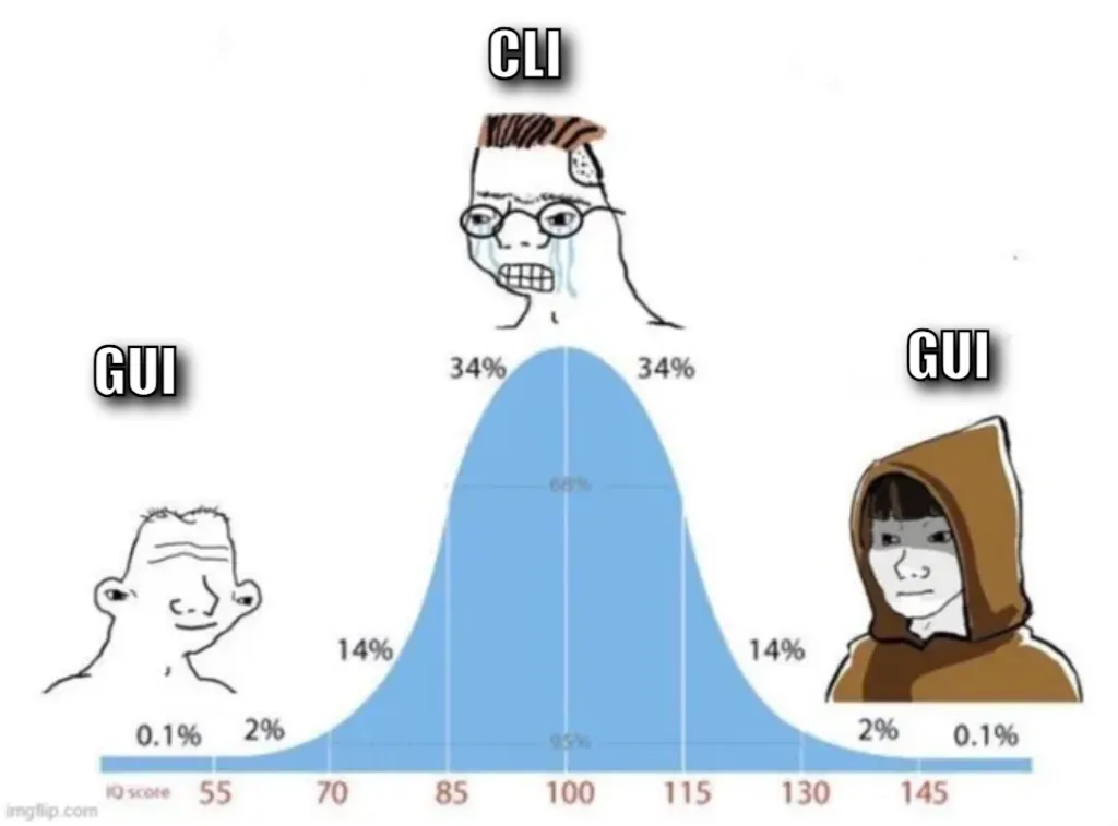 bell curve