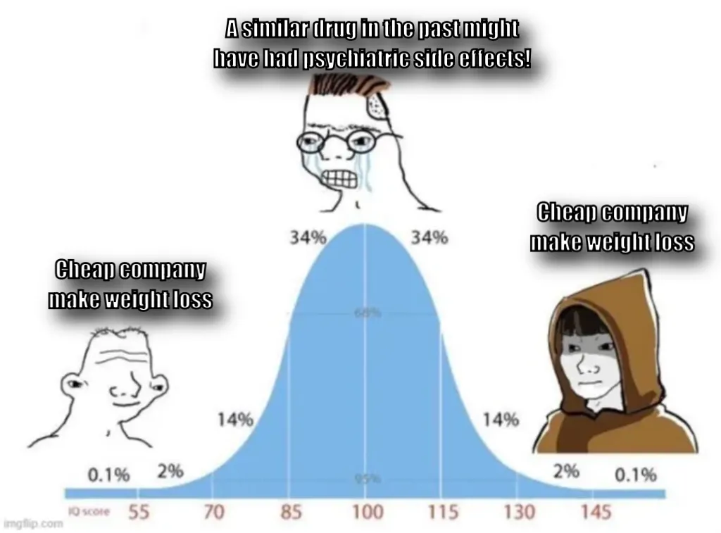 bell curve