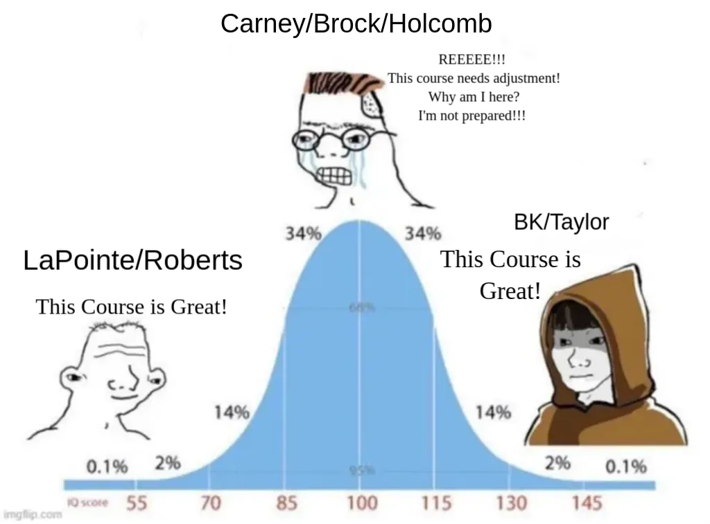 bell curve