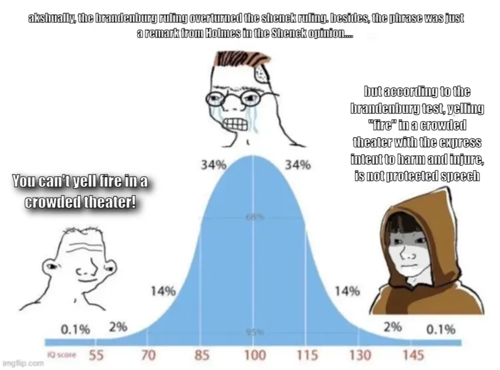 bell curve