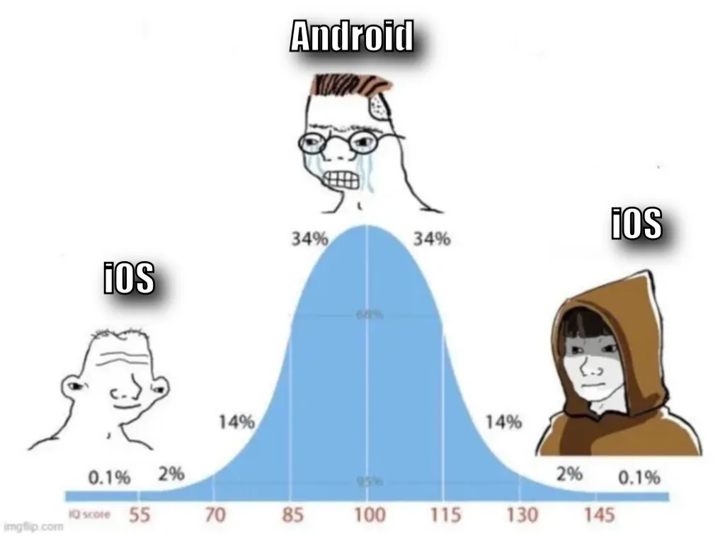 bell curve