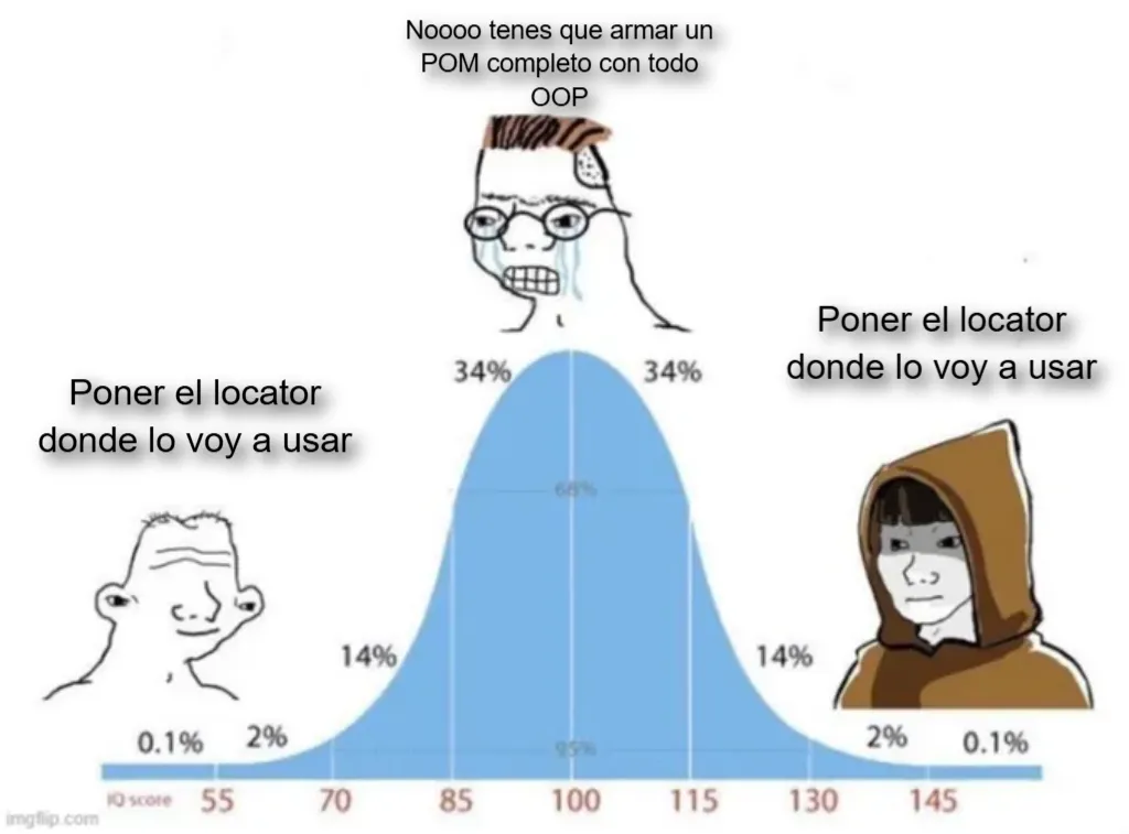 bell curve