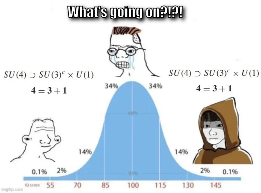 bell curve