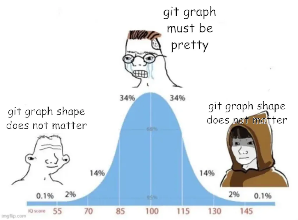 bell curve