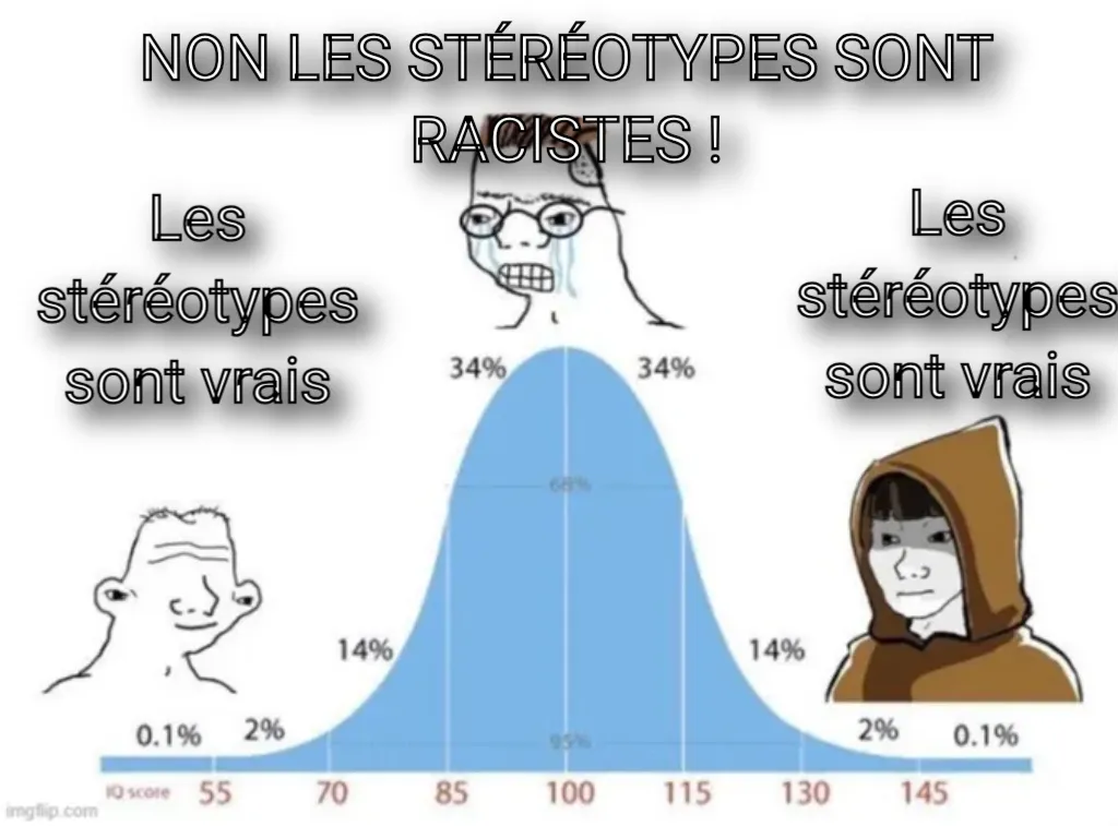 bell curve