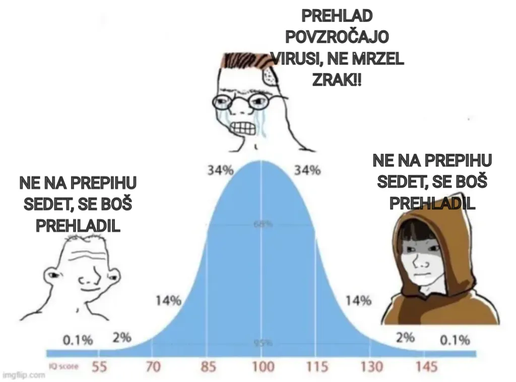 bell curve