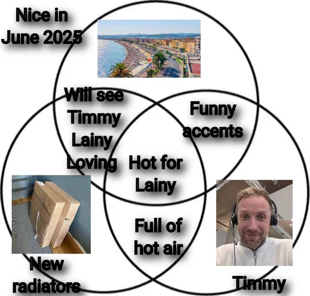 Venn diagram