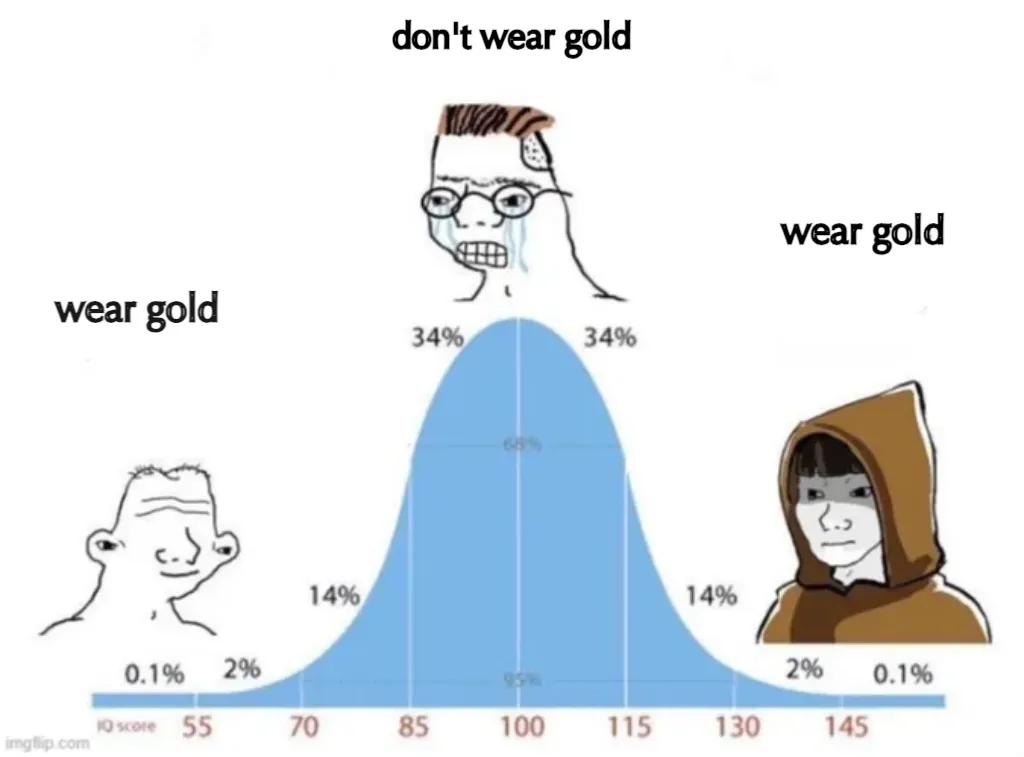 bell curve