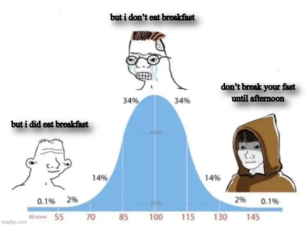 bell curve