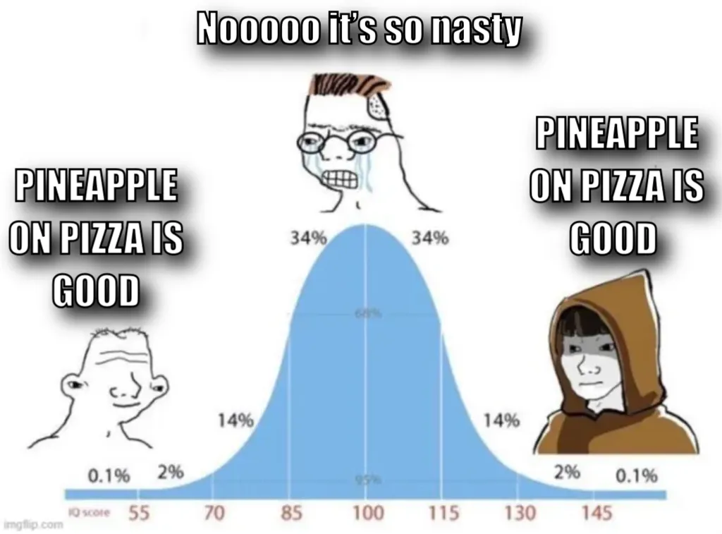 bell curve