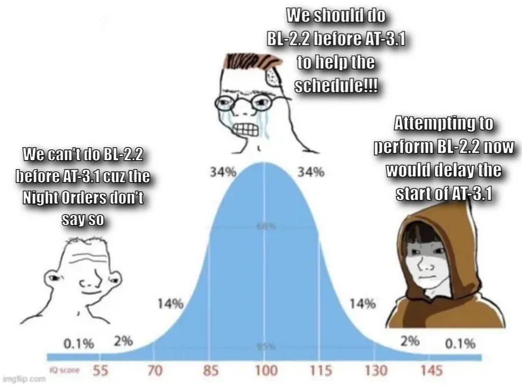 bell curve