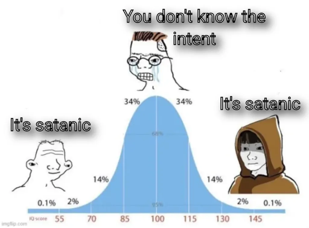bell curve