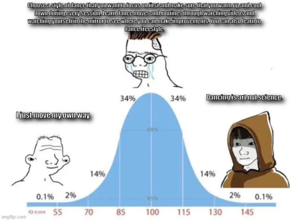 bell curve