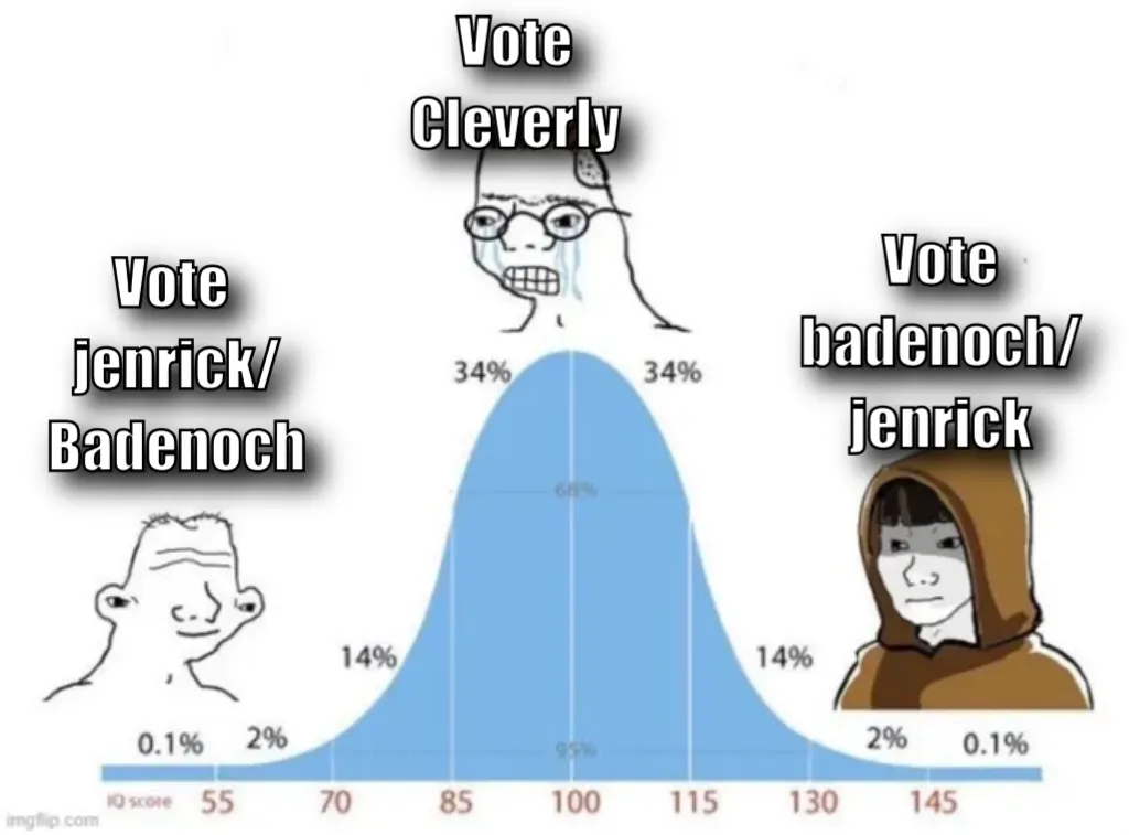 bell curve