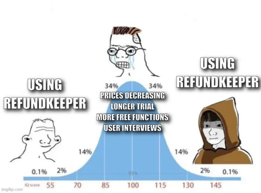 bell curve