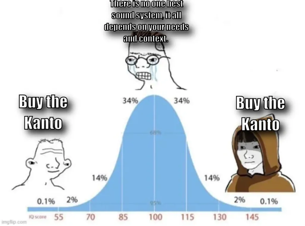 bell curve