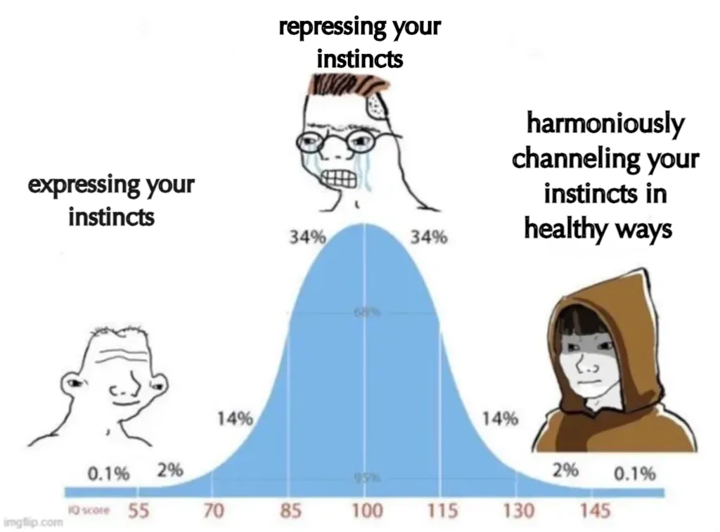 bell curve