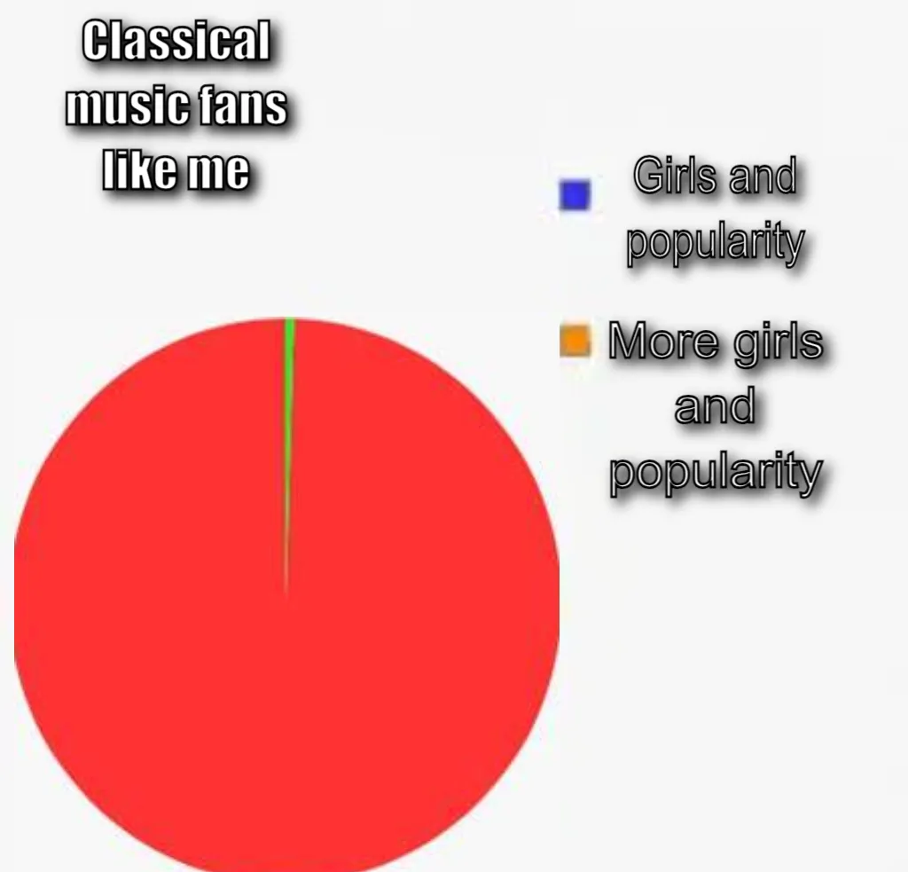 Pie Chart Meme
