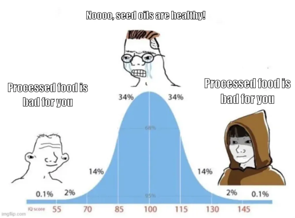 bell curve