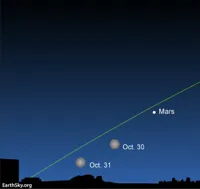 Blue moon red mars on Halloween